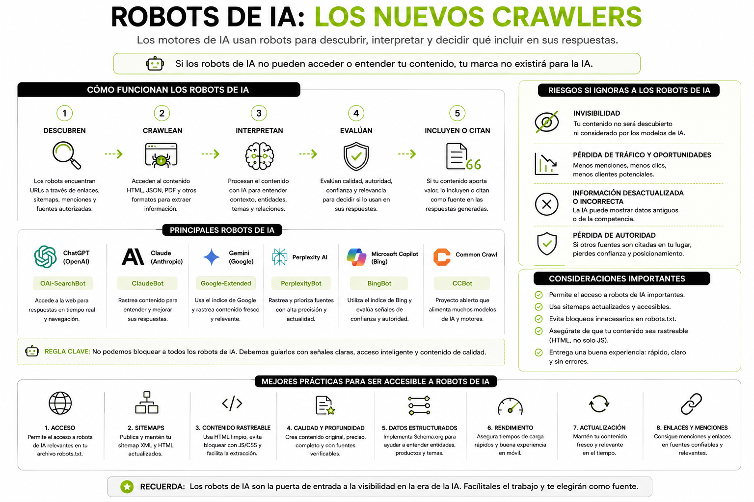 Pirámide de autoridad de marca: base con menciones YouTube y Reddit, capa media con schema y anchor branded, cima con Wikipedia y Core Web Vitals