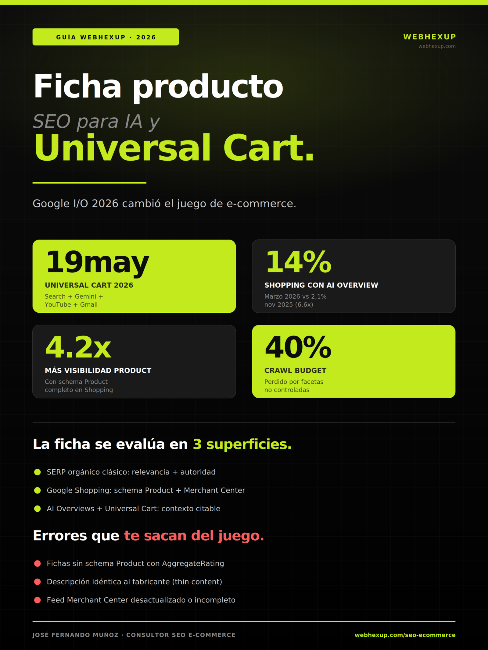 Infografía Ficha Producto SEO 2026: Universal Cart, AI Overviews y las 3 superficies de evaluación