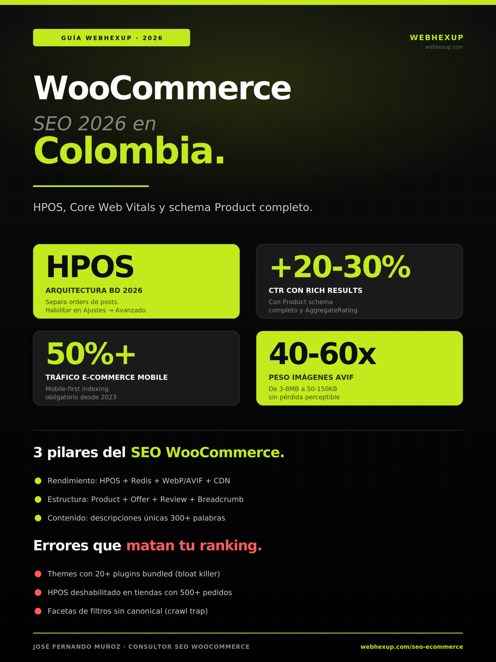 Infografía SEO WooCommerce Colombia 2026: HPOS, Core Web Vitals, Product schema, +20-30% CTR con rich results