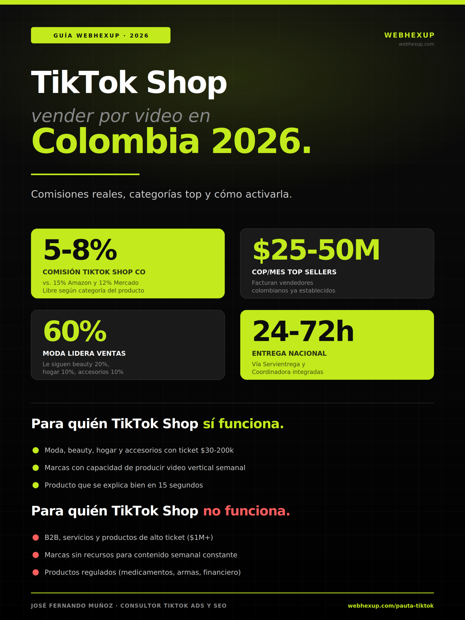 Infografía TikTok Shop Colombia 2026: comisiones, categorías top y cómo activarla